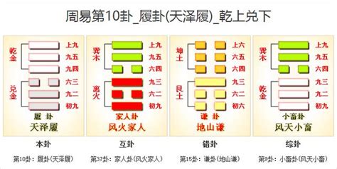 天澤履感情|天澤履卦詳解